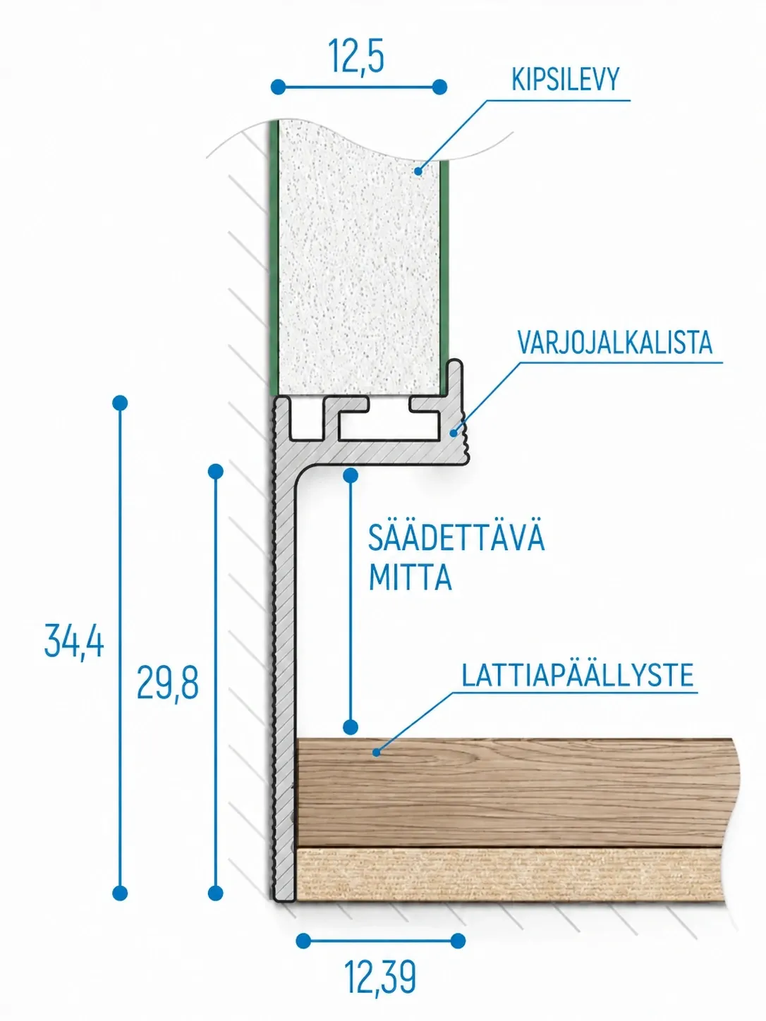 VARJOJALKALISTA SEINÄKIINNITYKSELLÄ