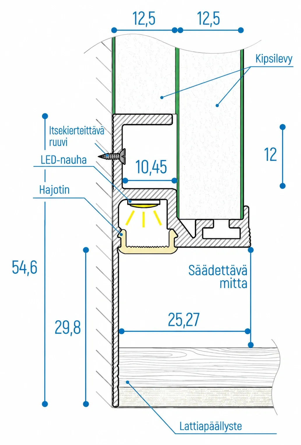 VARJOJALKALISTA, JOSSA ON SUUREMPI ETÄISYYS SEINÄSTÄ