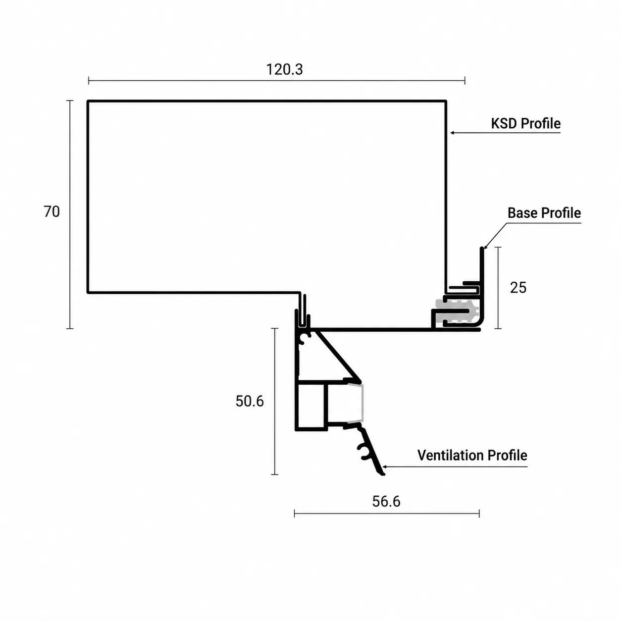 Ventilation profile - 3